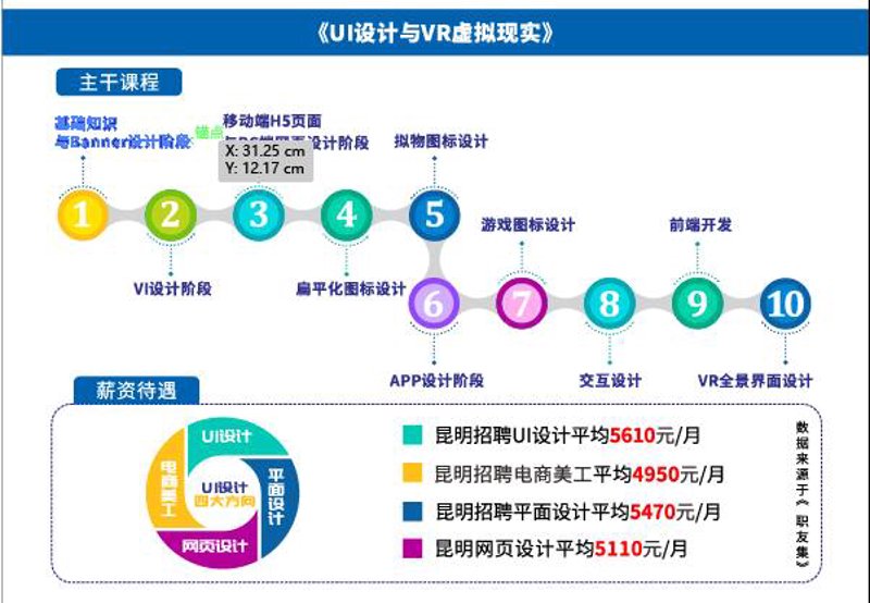 淘宝美工培训:打开电商艺术之门的艺术之路